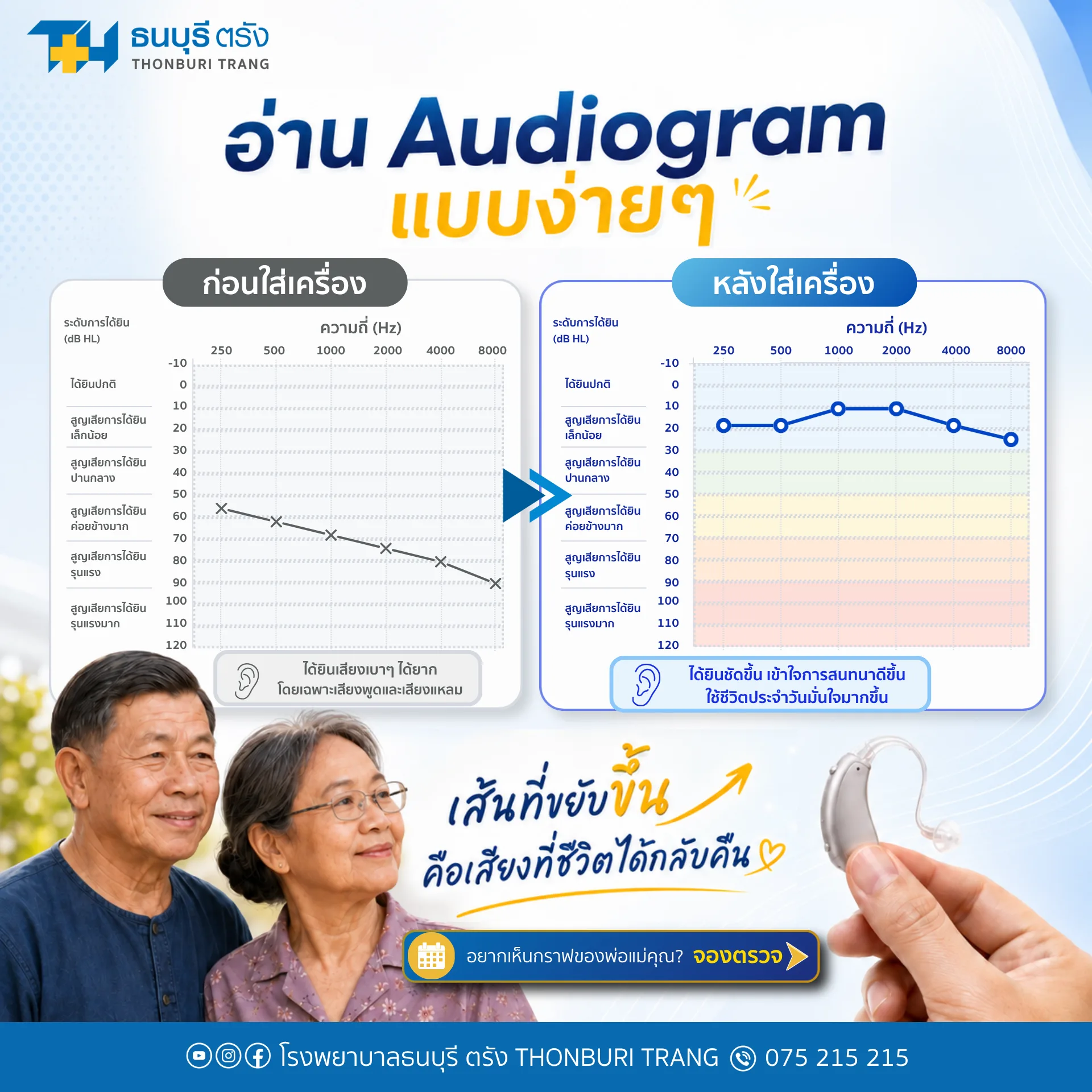 อ่าน Audiogram แบบง่าย ๆ ผลตรวจการได้ยินบอกอะไร?