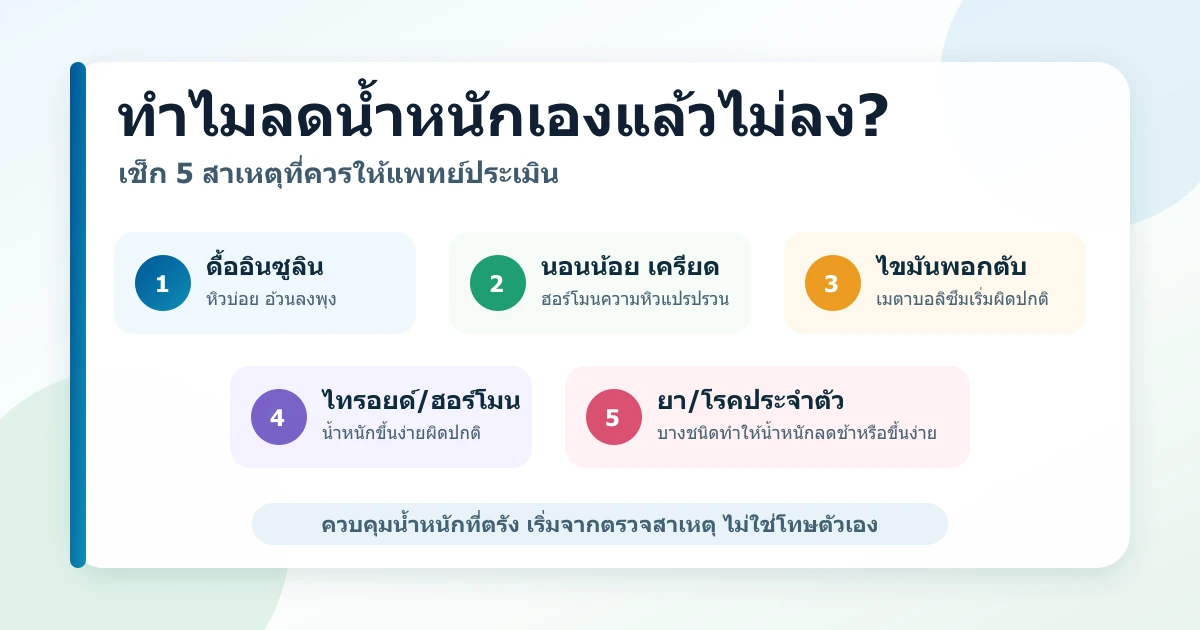 ทำไมลดน้ำหนักเองแล้วไม่ลง? เช็กสาเหตุที่ควรพบแพทย์