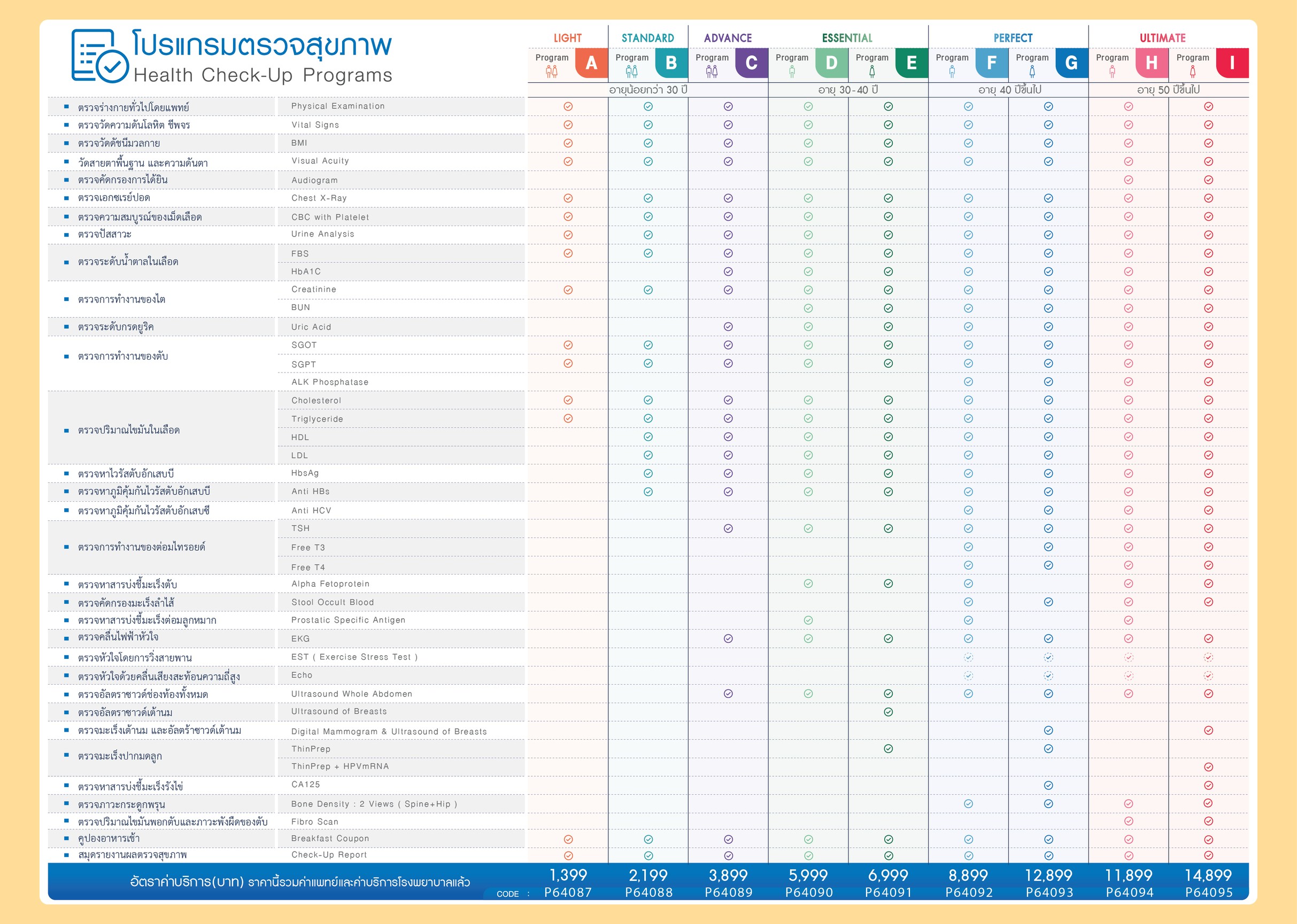 ตารางเปรียบเทียบโปรแกรมตรวจสุขภาพ